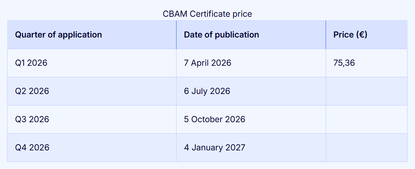CBAM Certificate price.png