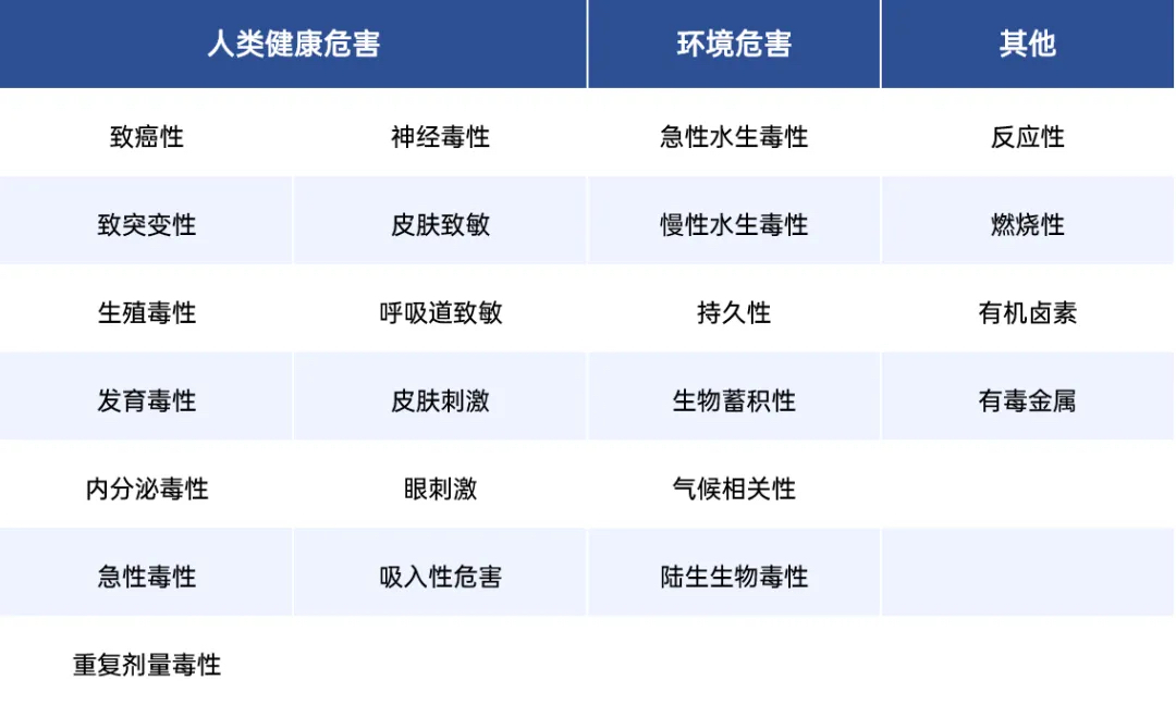 ChemFORWARD评估