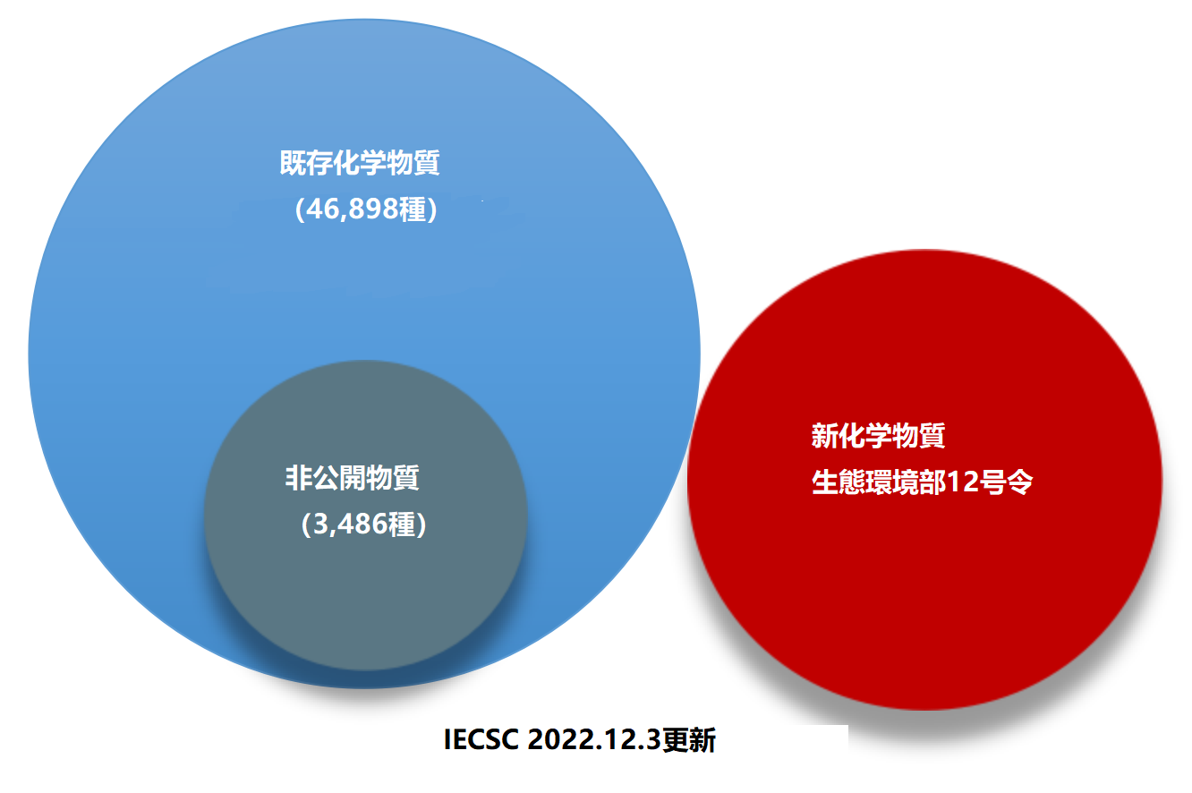 china-new-chemical-substance-registrationjp0328.png