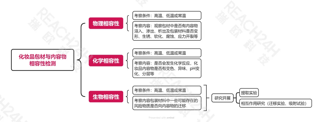 化妆品包材与内容物的相容性