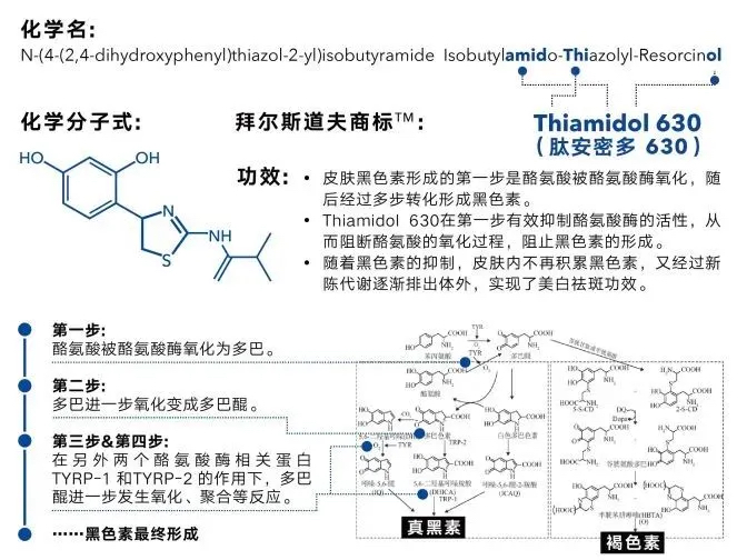 Thiamidol 630