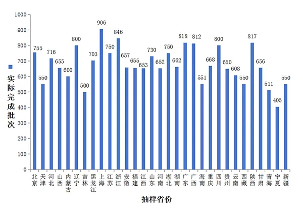 各省（区、市）化妆品抽样分布图