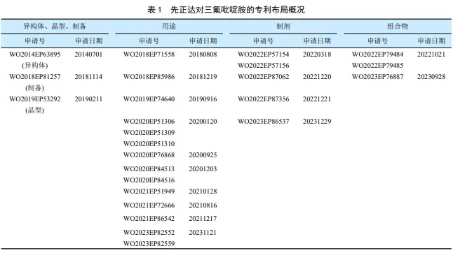 三氟吡啶胺专利布局概况