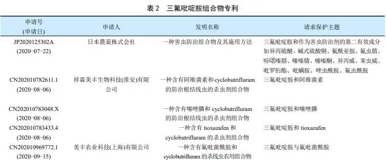 三氟吡啶胺组合物专利