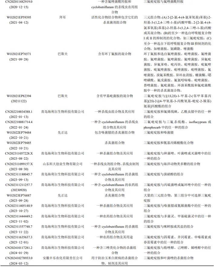 三氟吡啶胺组合物专利