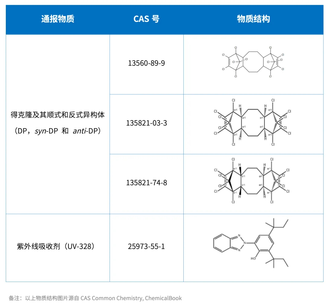 得克隆和紫外线吸收剂