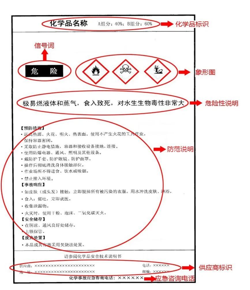 中文危险公示标签样本