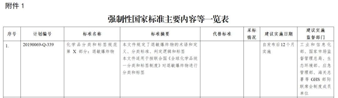 化学品分类和标签安全规范