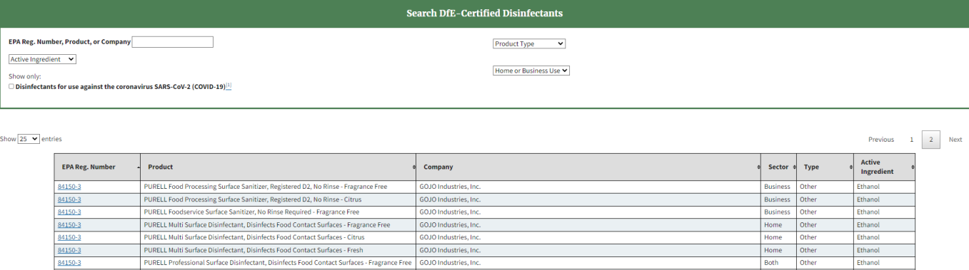 美国EPA发布的DfE消毒剂产品清单