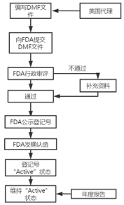articles/dmf-1636458077.png dmf.png