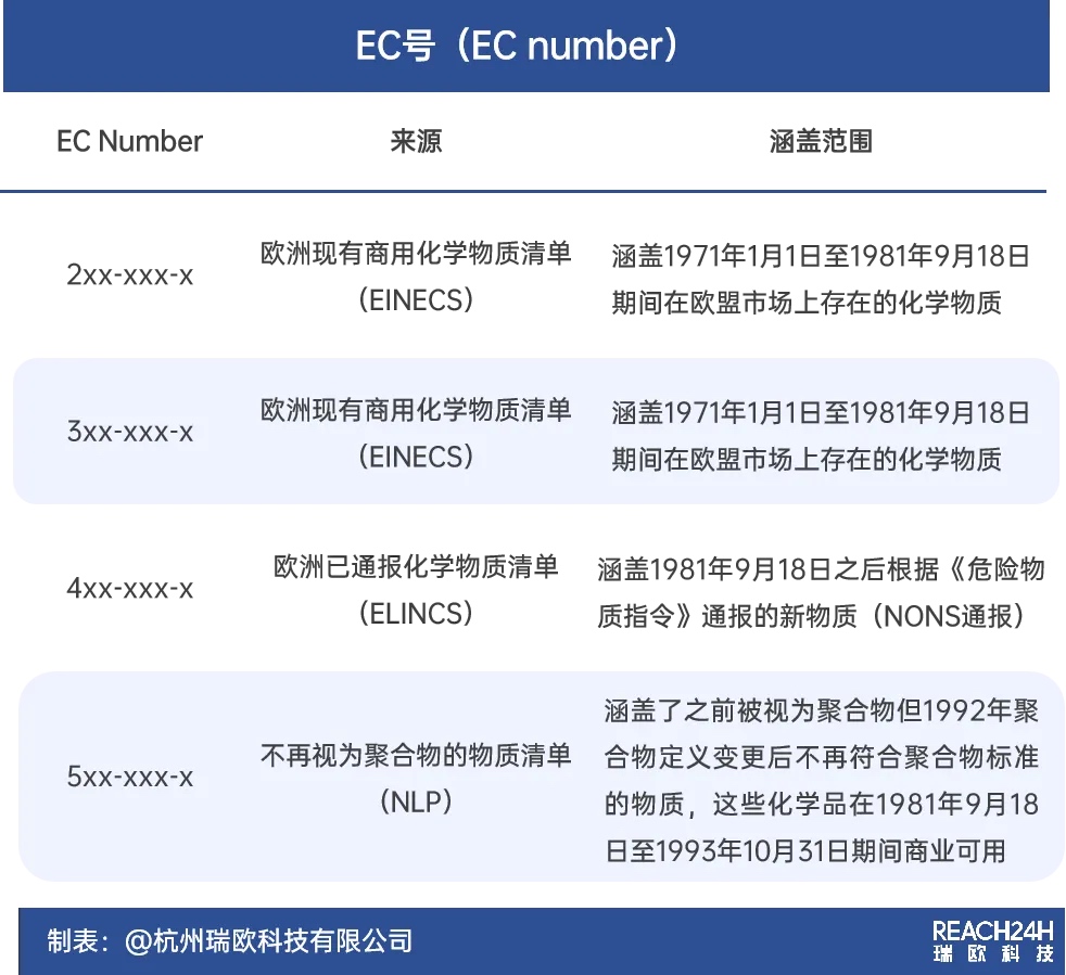 EC号