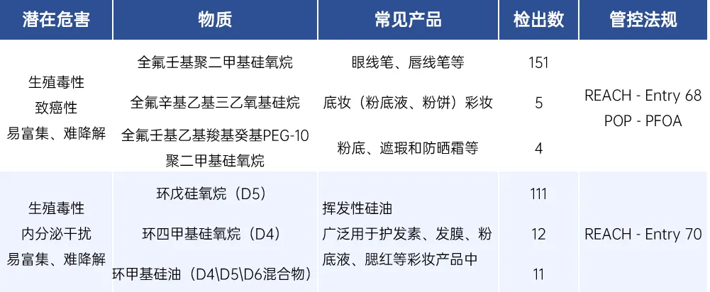 欧盟执法检查概况