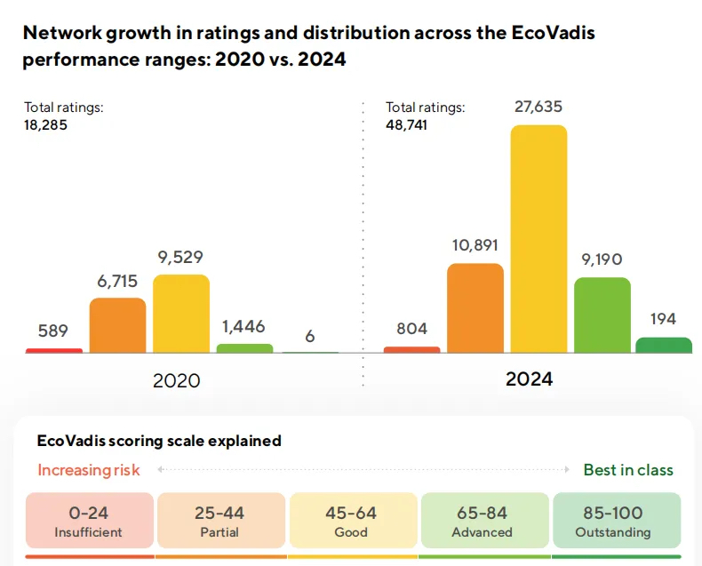 ecoVadis-2025-report-1.jpg