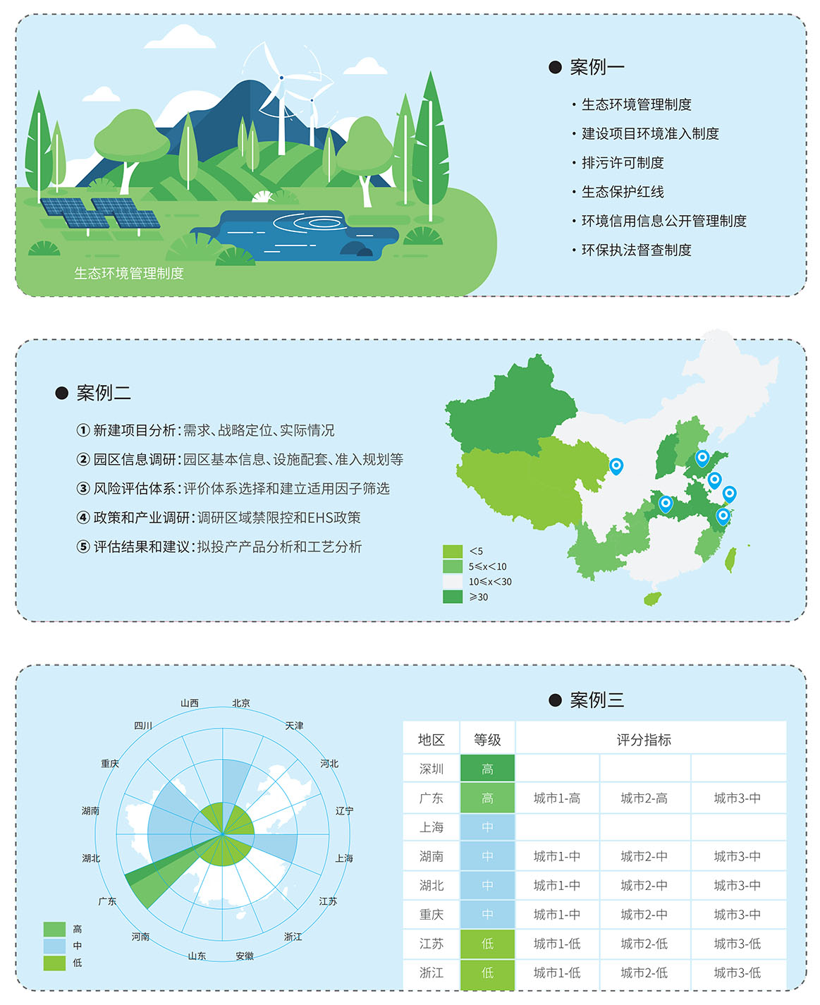 EHS法规数据库与咨询