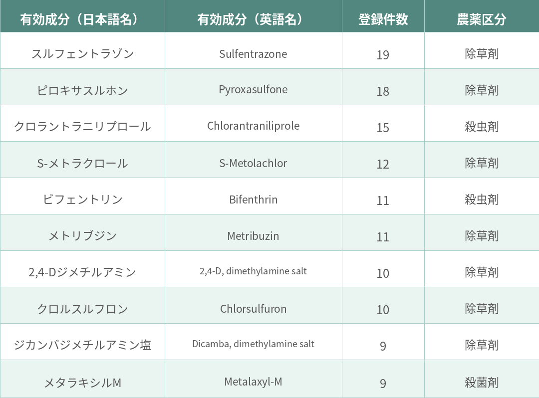 articles/epa有効成分top10-1787624131.png EPA有効成分TOP10.png
