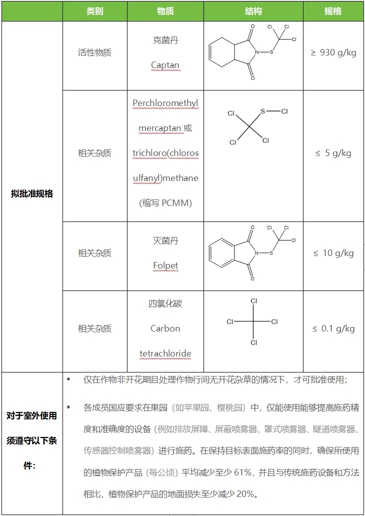 克菌丹