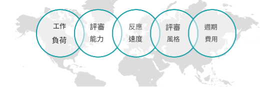 歐盟評估成員國(RMS)選擇