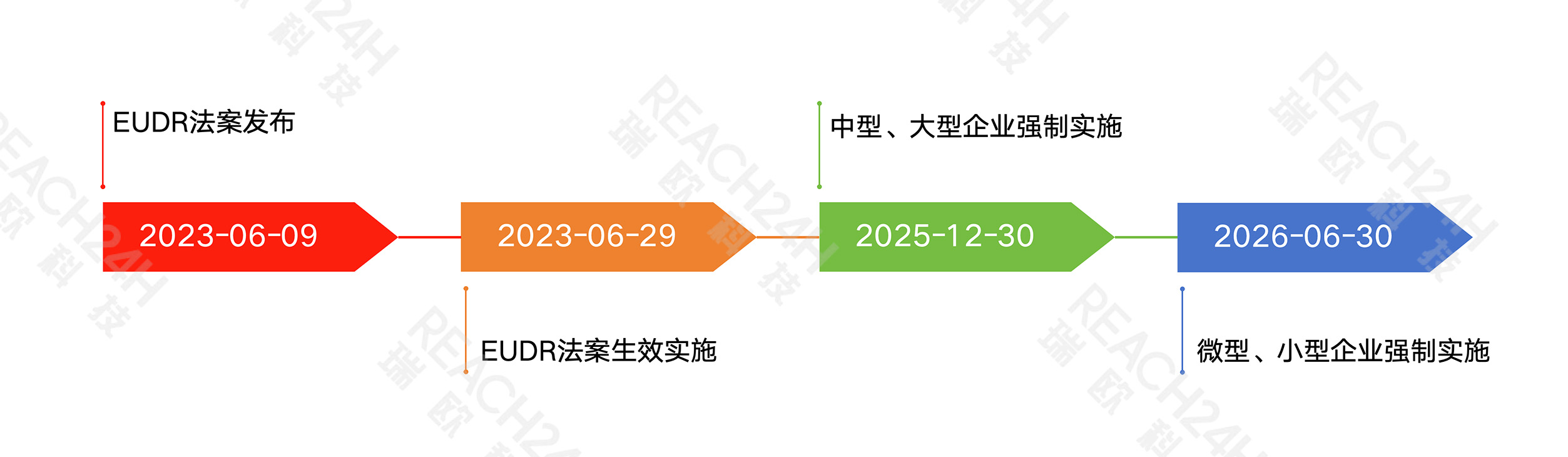 欧盟零毁林法案（EUDR）发布实施