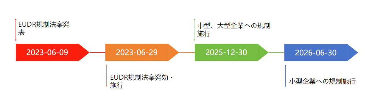 EUDR規制.png