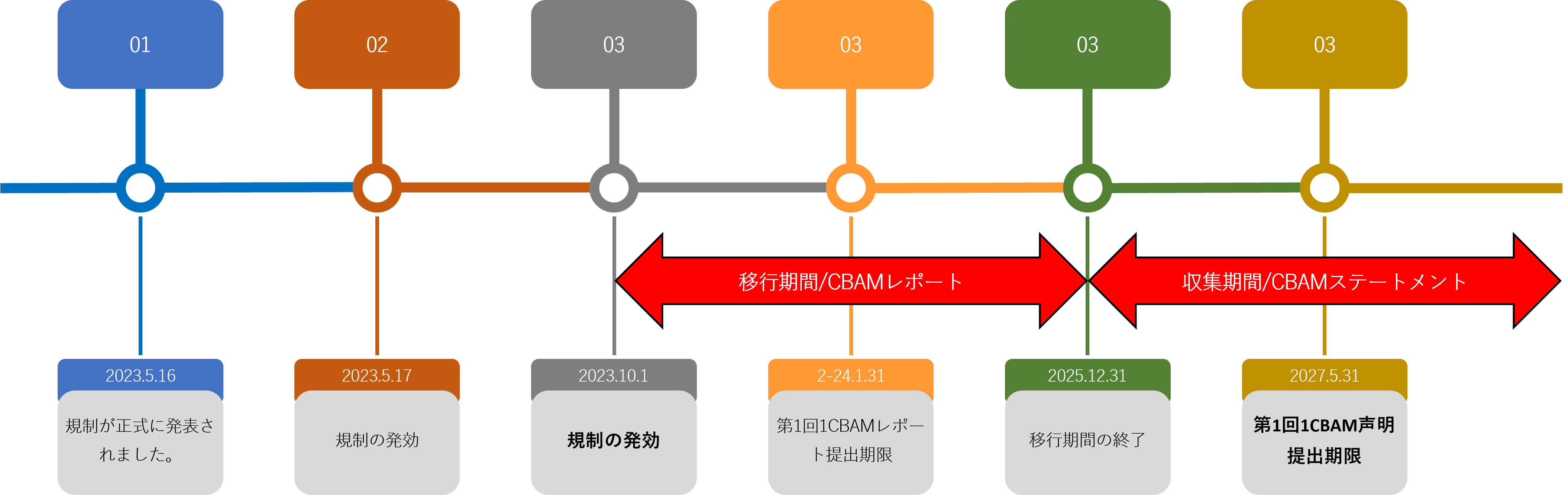 eu炭素関税規則cbam