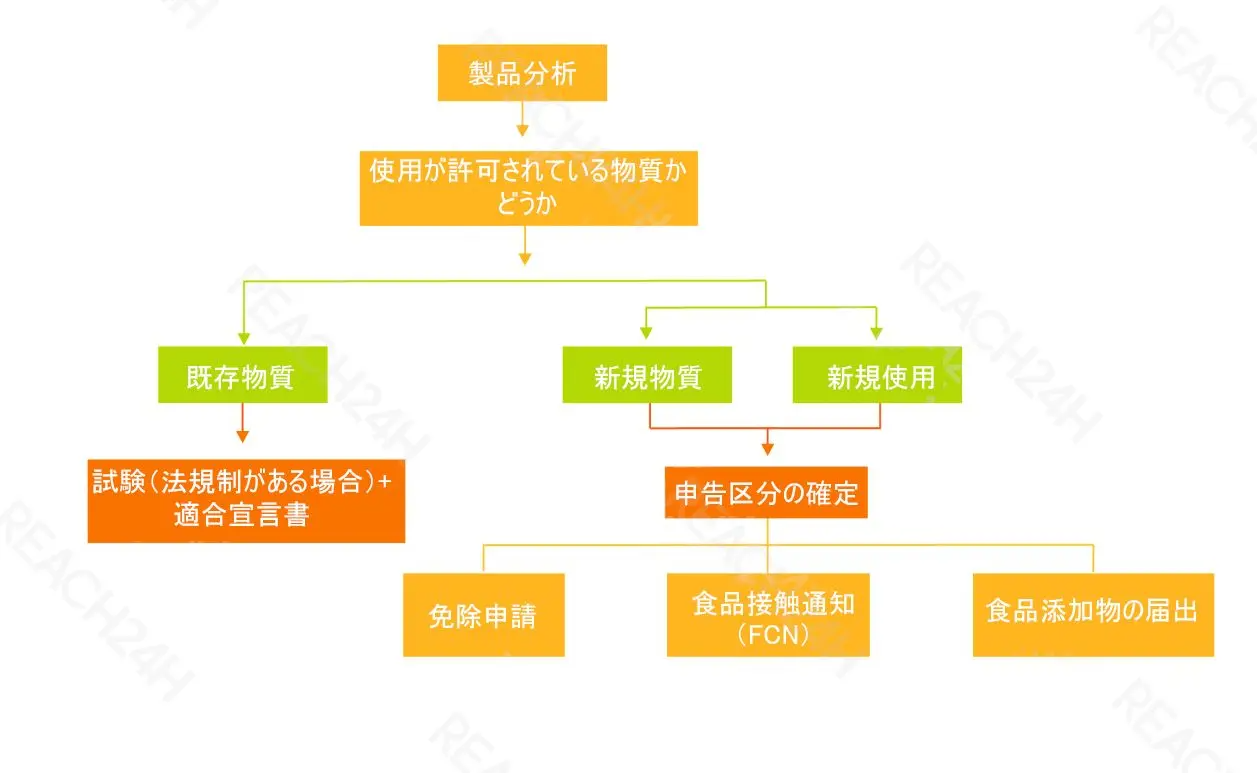 FCM コンプライアンス.png