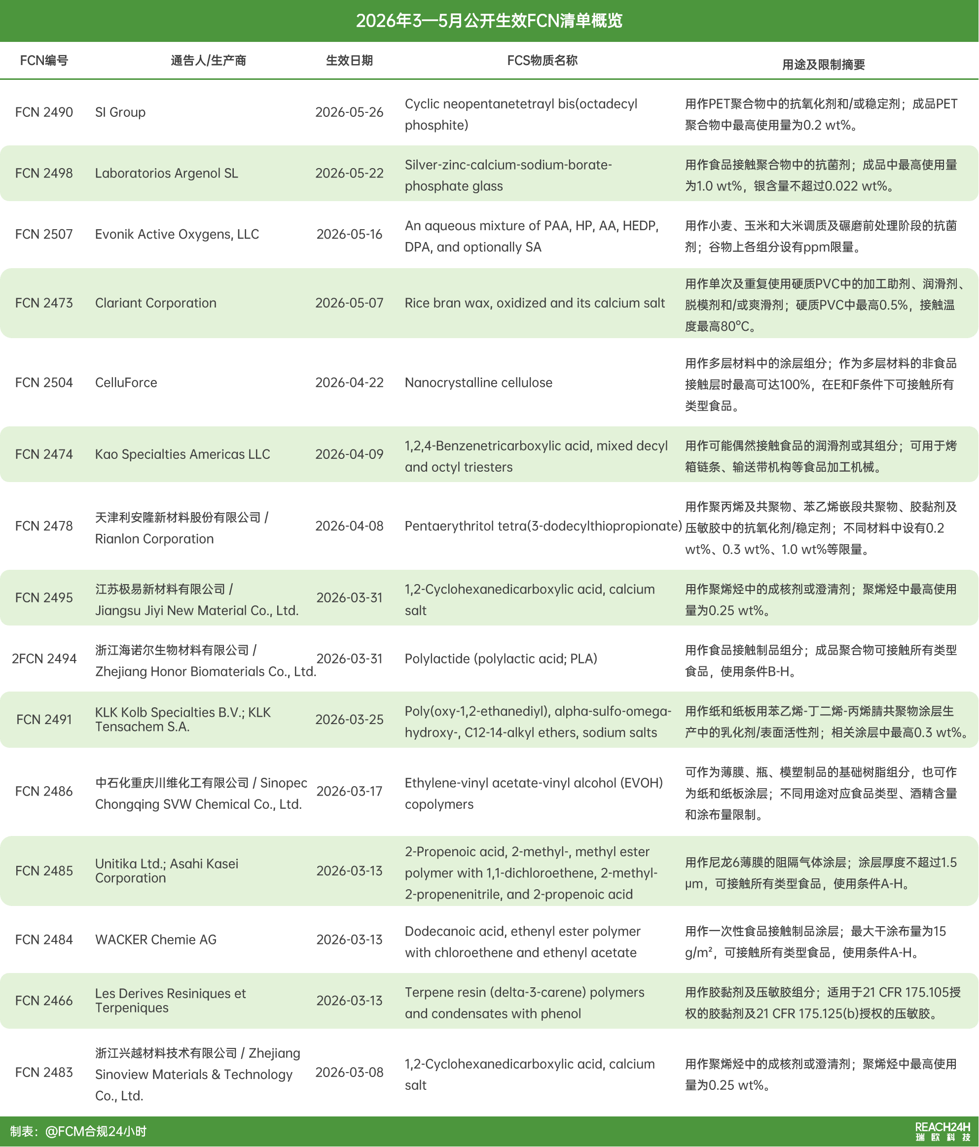 articles/fda-fcn-data.png fda-fcn-data.png
