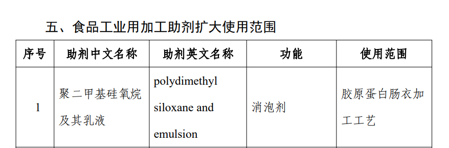 聚二甲基硅氧烷及其乳液(PDMS)