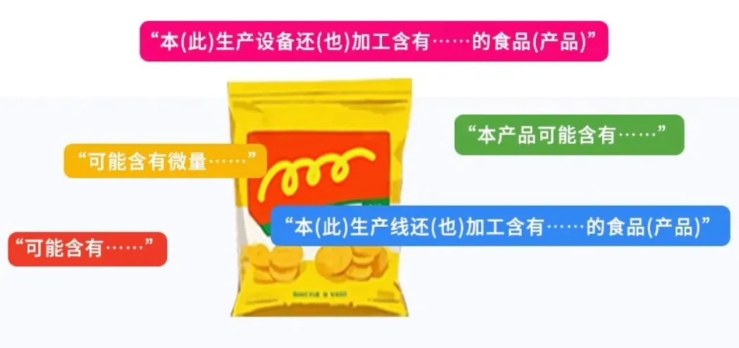 食品交叉污染风险