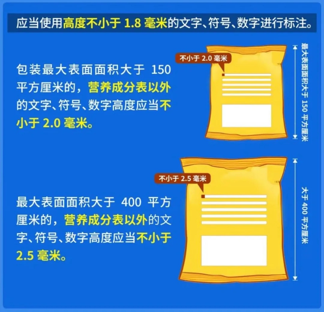 食品标识高宽要求