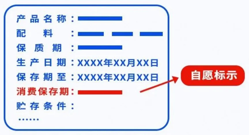 可自愿标示消费保存日期