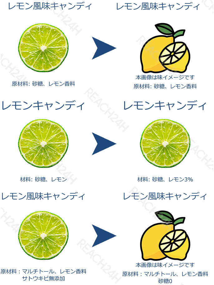 添加物及び表示の変更