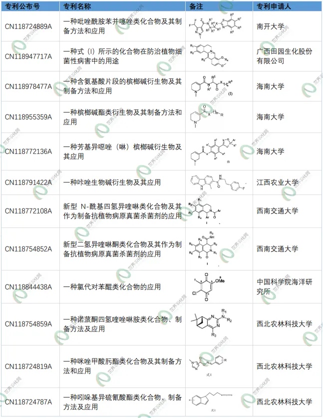 新型杀菌化合物专利