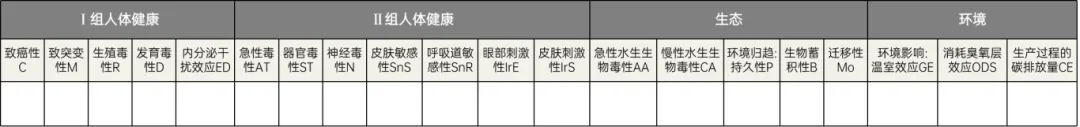 绿色替代品评估技术指南关注的危害终点