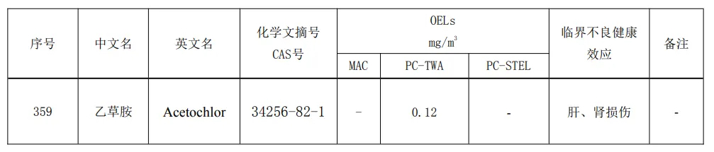 乙草胺