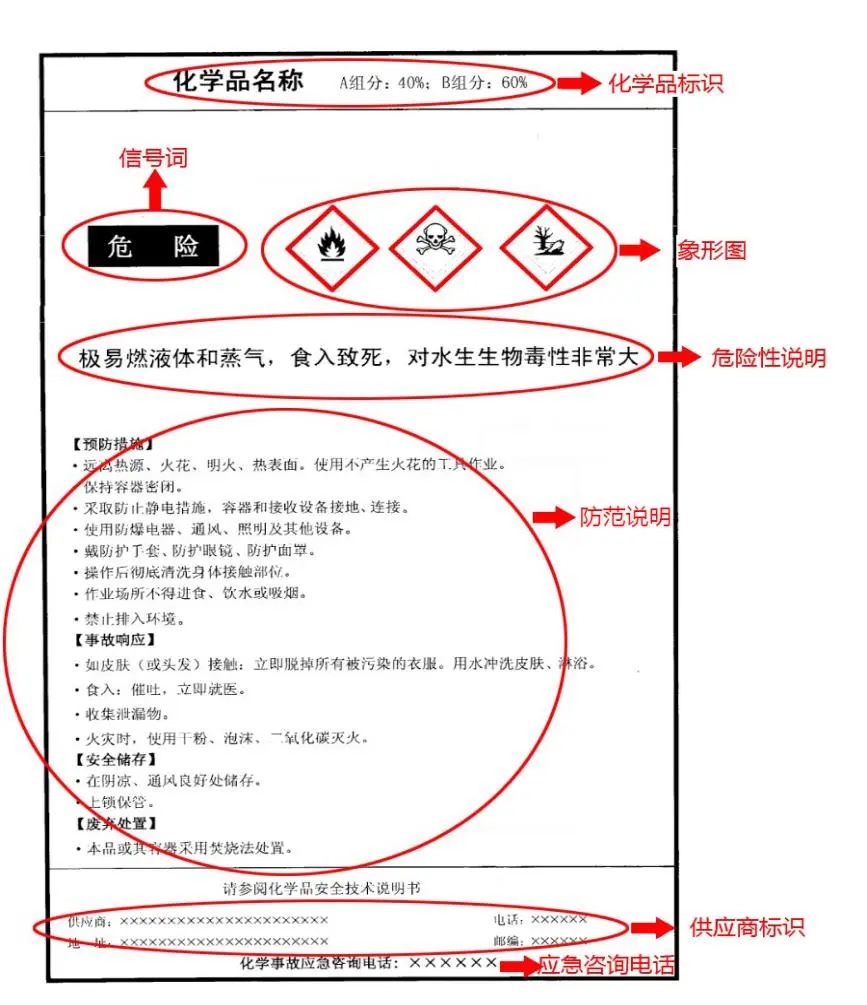 化学品安全标签编写规定