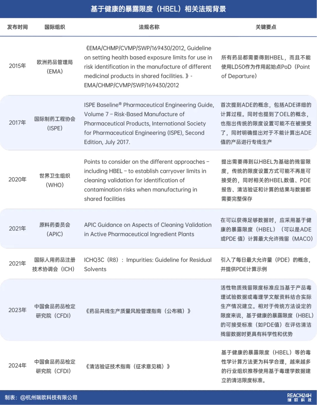 基于健康的暴露限度HBEL