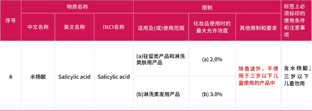 中国化妆品限用组分