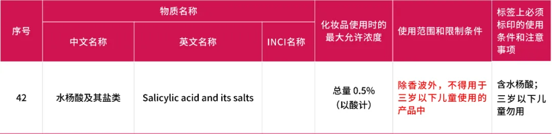 中國化妝品准用防腐劑