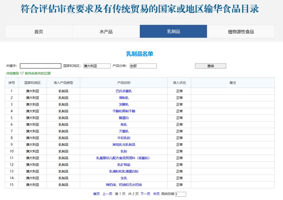 符合评估审查要求及有传统贸易的国家或地区输华食品目录