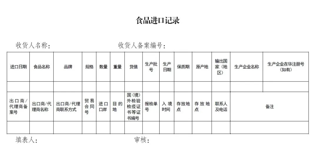 食品进口记录