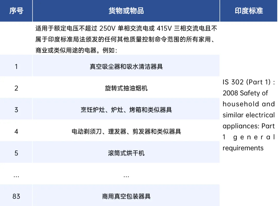 BIS强制认证83类相关电器产品示例