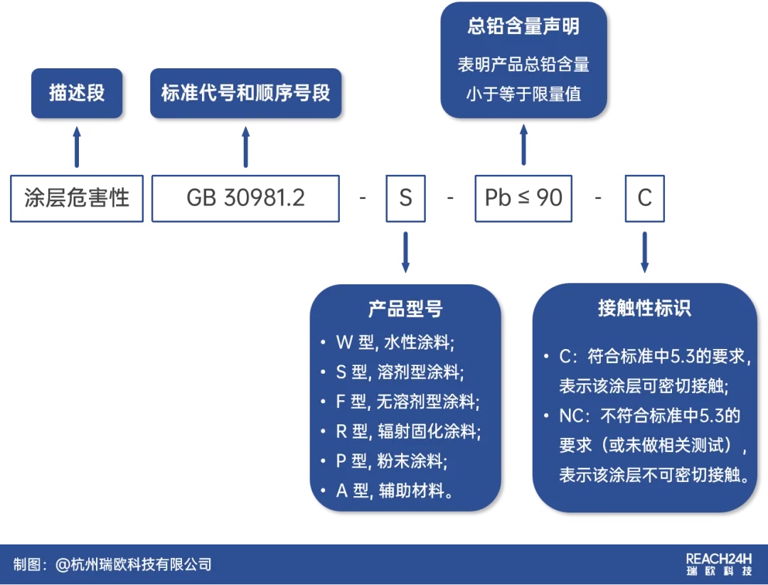 articles/industria-coating-standards-4.jpg