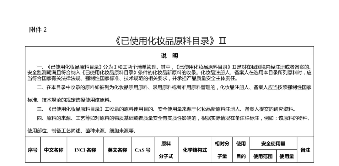 《已使用化妝品原料目錄》II