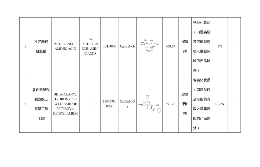 《已使用化妝品原料目錄》II