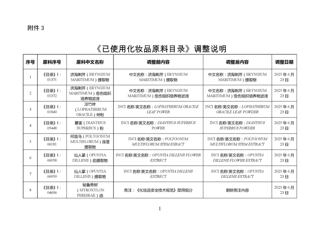 articles/ingredients-catalogue-adjustment-3.jpg