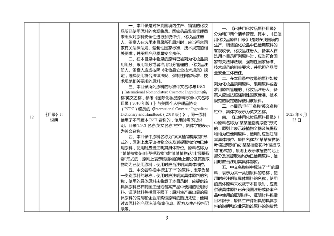《已使用化妝品原料目錄》調(diào)整說(shuō)明