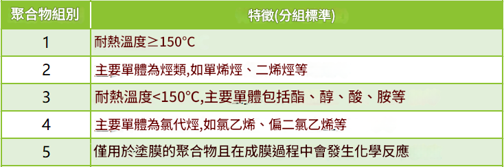 基礎樹脂正面清單
