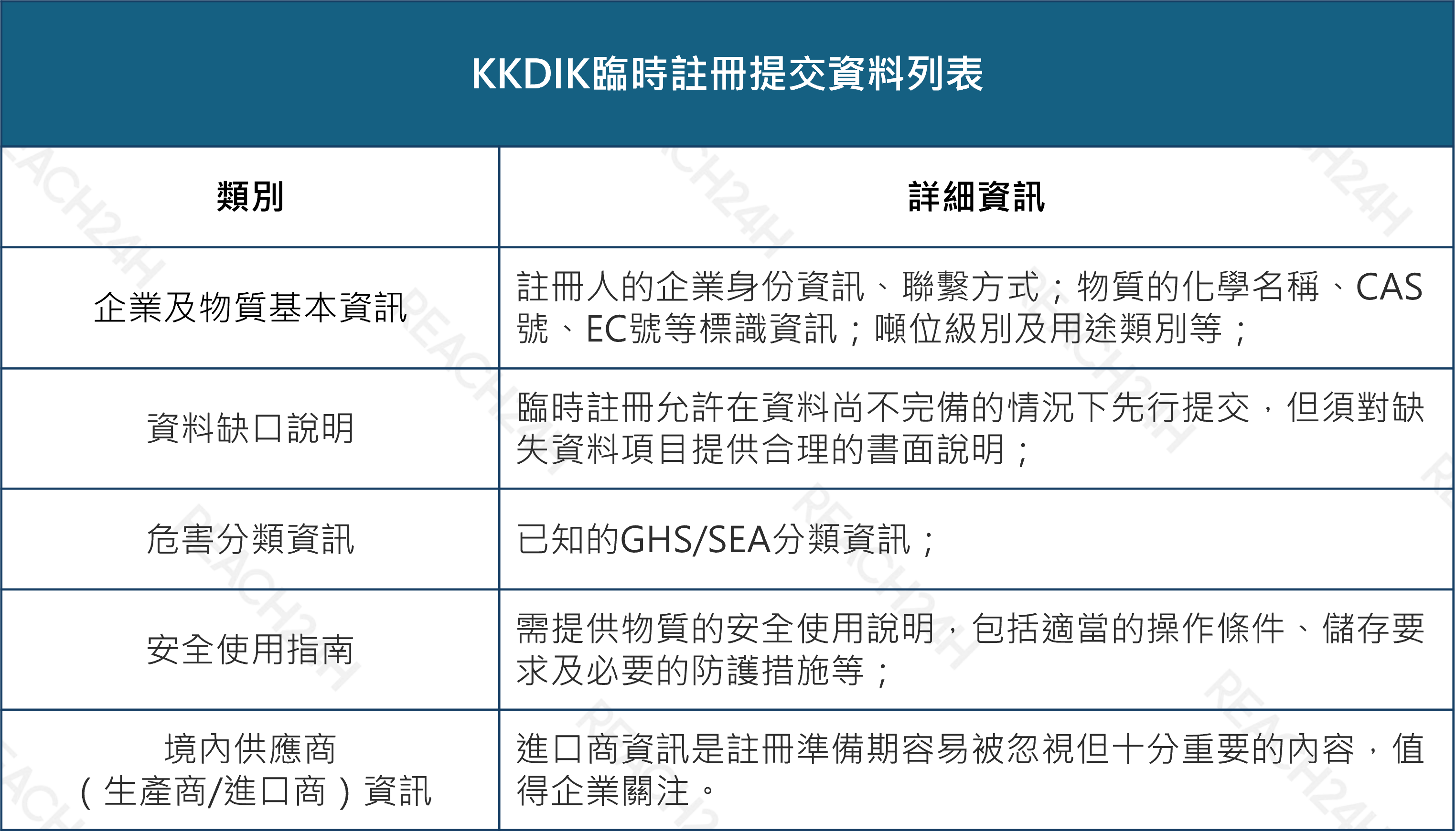 articles/kkdik臨時註冊提交資料列表.png KKDIK臨時註冊提交資料列表.png