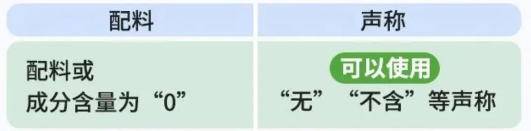 预包装食品标签通则