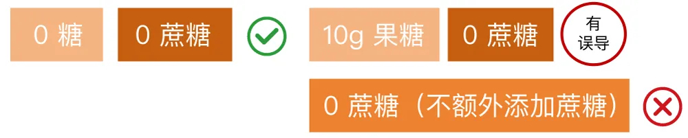 配料或成分含量为“0”时
